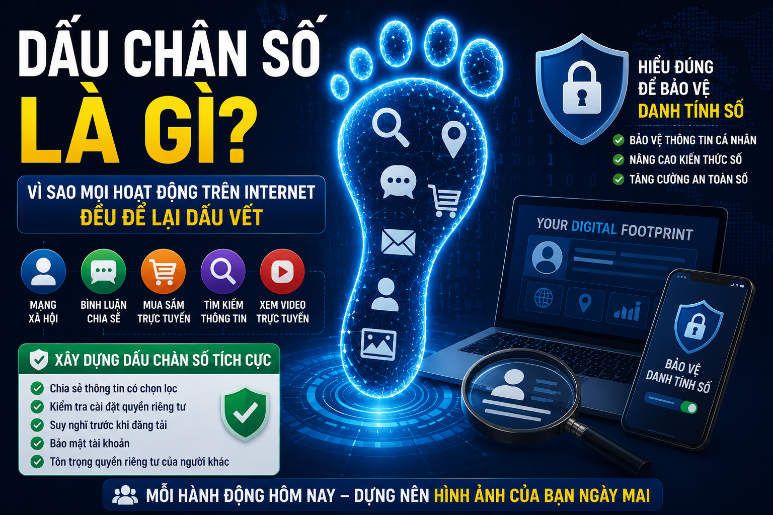 Dấu Chân Số Là Gì?
